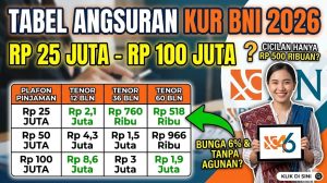 Tabel Angsuran KUR BNI 2026: Pinjaman Rp25 Juta sampai Rp100 Juta