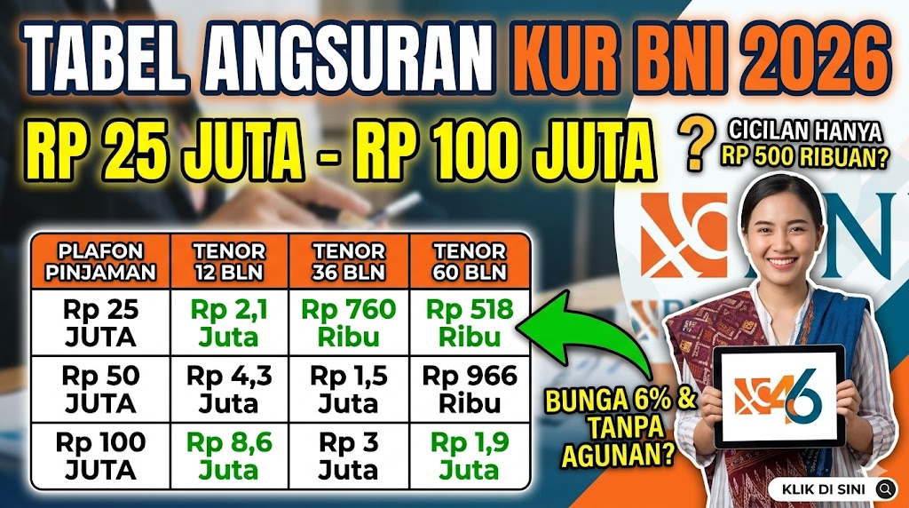 Tabel Angsuran KUR BNI 2026: Pinjaman Rp25 Juta sampai Rp100 Juta